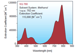 Absorption spectrum of SQ-780 in water